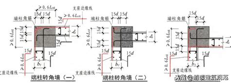 牆筋內外|【文為科技】技術資料